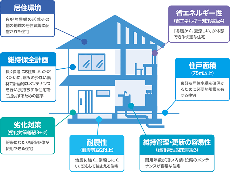 耐震補強技術