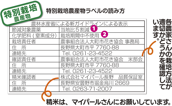 特別栽培農産物ラベル